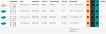 Load image into Gallery viewer, JonesZylon Segregation Serving Trays chart
